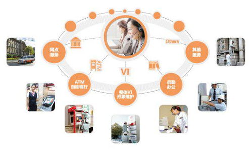 優化物業管理，提升企業后勤管理水平