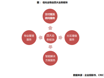 佳兆業(yè)物業(yè)成功上市 戰(zhàn)略升級，聚焦增值服務(wù)與智能科技的未來藍(lán)圖